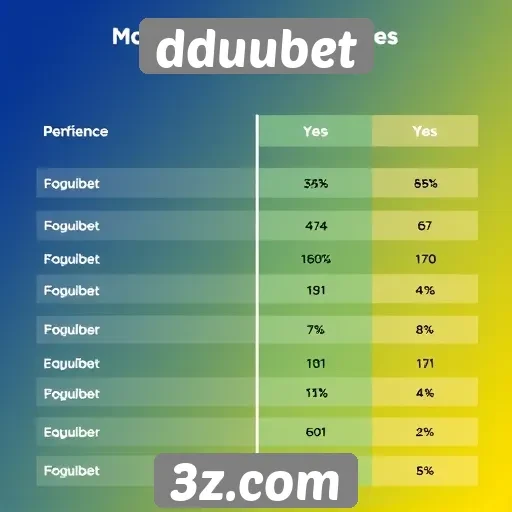 Comparativo entre Dduubet e concorrentes no mercado